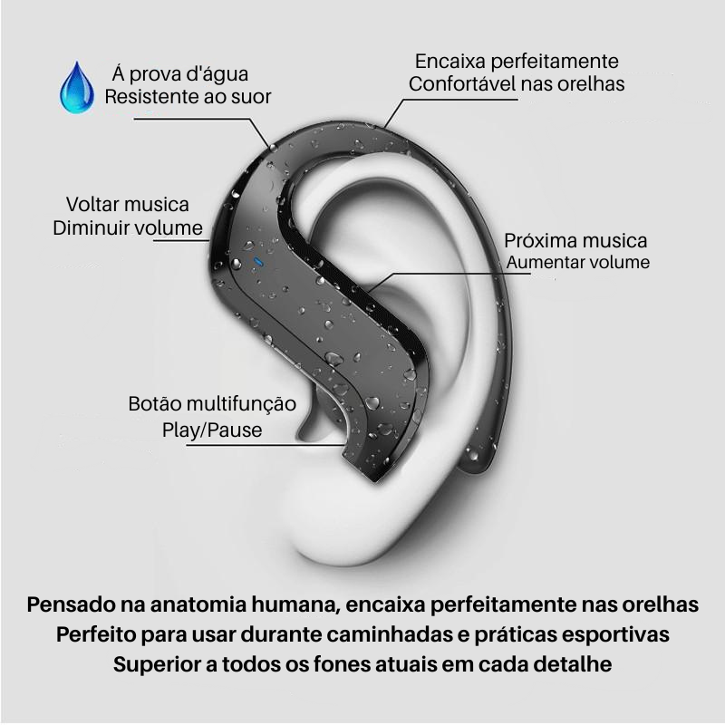 Fone de Ouvido Bluetooth 5.0 com Display de LED e Anti Ruídos