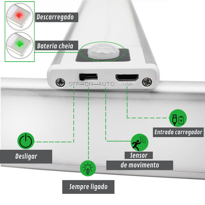 LED INTELIGENTE COM SENSOR DE MOVIMENTO